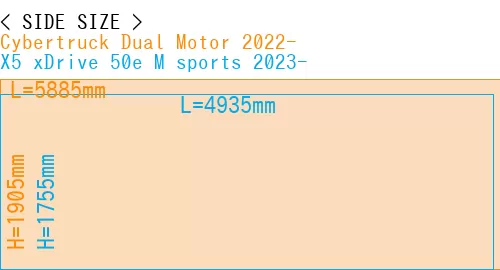 #Cybertruck Dual Motor 2022- + X5 xDrive 50e M sports 2023-